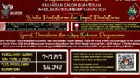 KPU Umumkan Tahapan Penerimaan Pendaftaran Calon Cabub dan Cawabub Pilkada Sumenep 2024