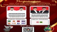 Pengumuman Hasil Penetapan Pasangan Calon Peserta Pemilihan Bupati dan Wakil Bupati Sumenep 2024